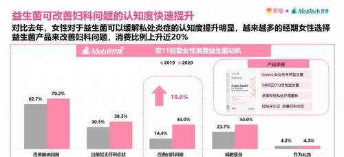 美柚显示燕窝成“团宠”