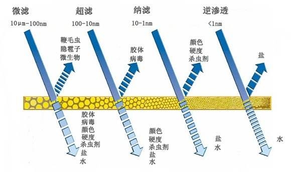 TCL净水器怎么选？看完这篇不再迷茫！