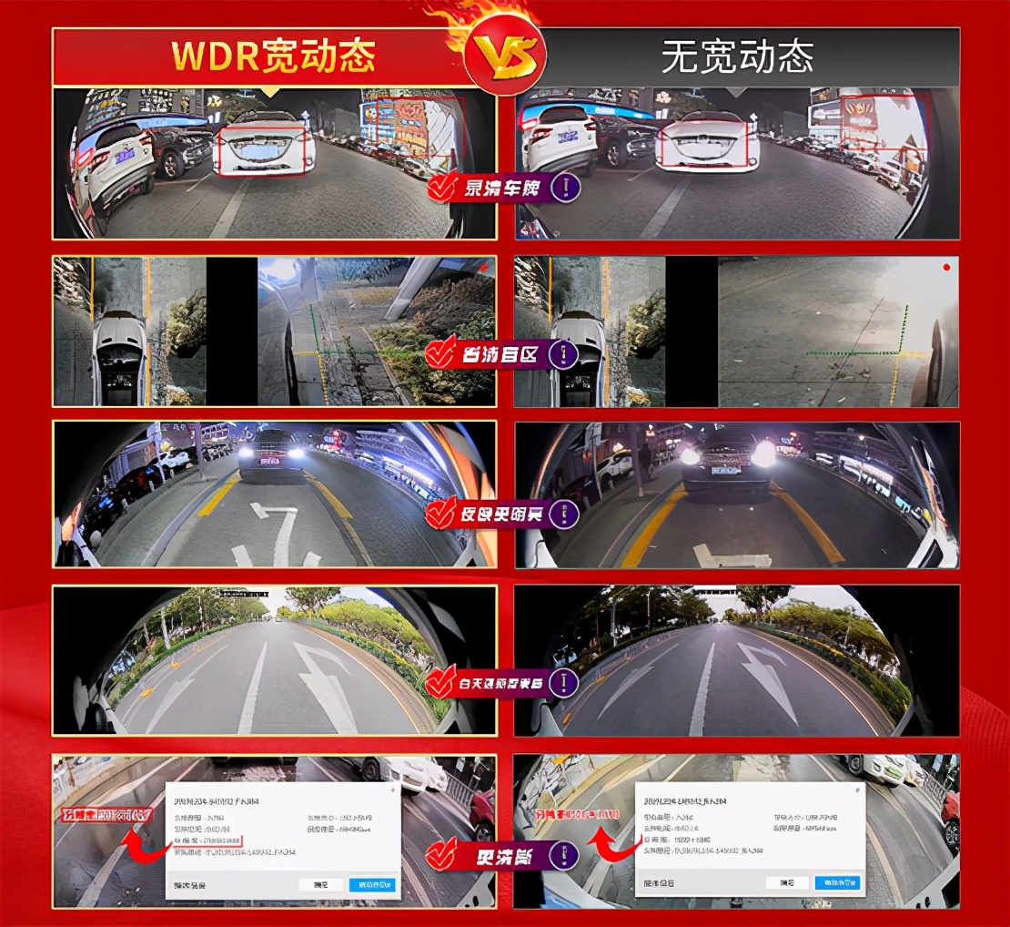 WDR宽动态、2K分辨率、6D辅助模式……这款360°全景不简单！