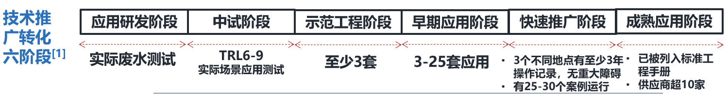 2021（第七届）环保创新创业大赛正式启动