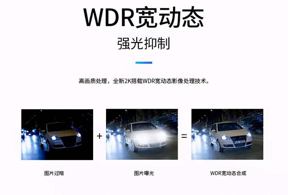 WDR宽动态、2K分辨率、6D辅助模式……这款360°全景不简单！