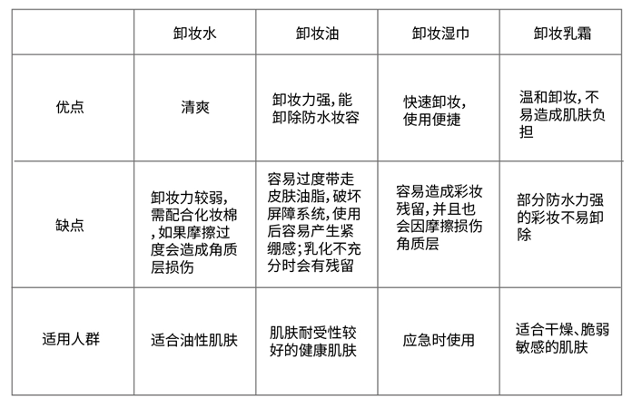 弱敏肌护肤，从卸妆洁面开始