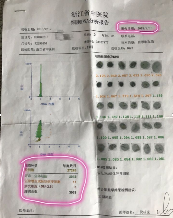 Hpv高危16.18.转阴历程！！