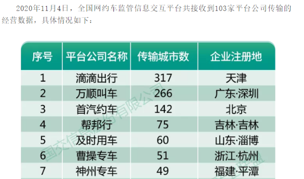 万顺叫车发挥运营城市、持证数量双重优势，攀登行业“智”高点