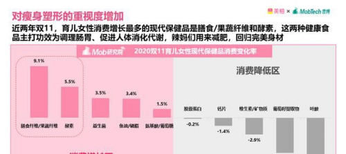 美柚显示燕窝成“团宠”