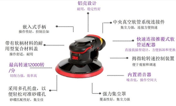 环保进行时|钣喷车间新升级趋势？3M的新型移动式干磨集尘系统来了！