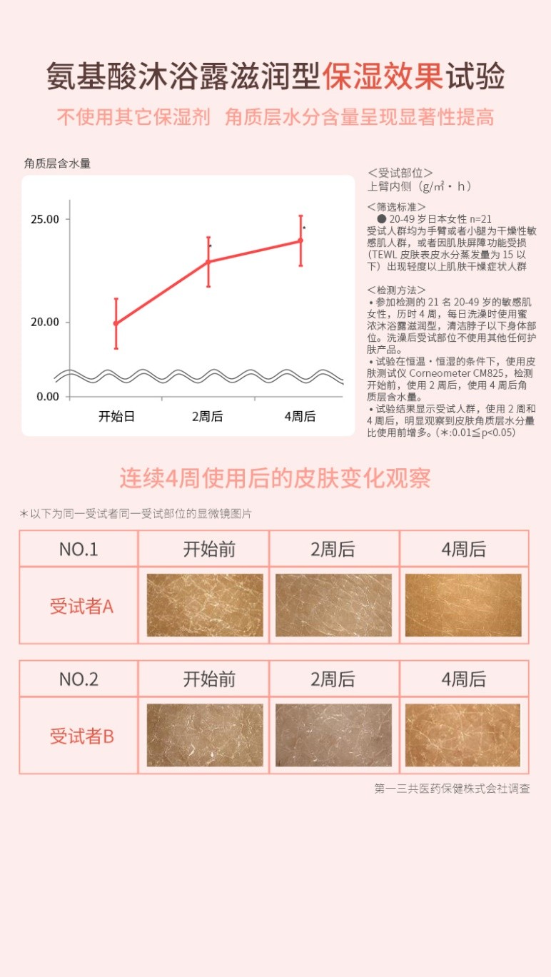 弱敏肌沐浴后肌肤干燥紧绷 如何改善？