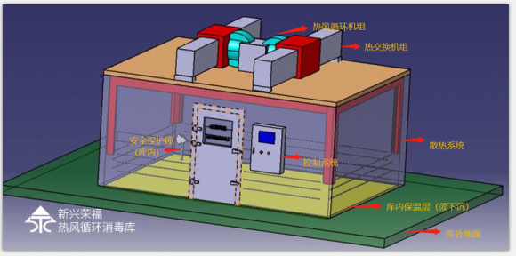 新兴荣福热风循环消毒存储库，一站式餐具消毒存储定制解决方案