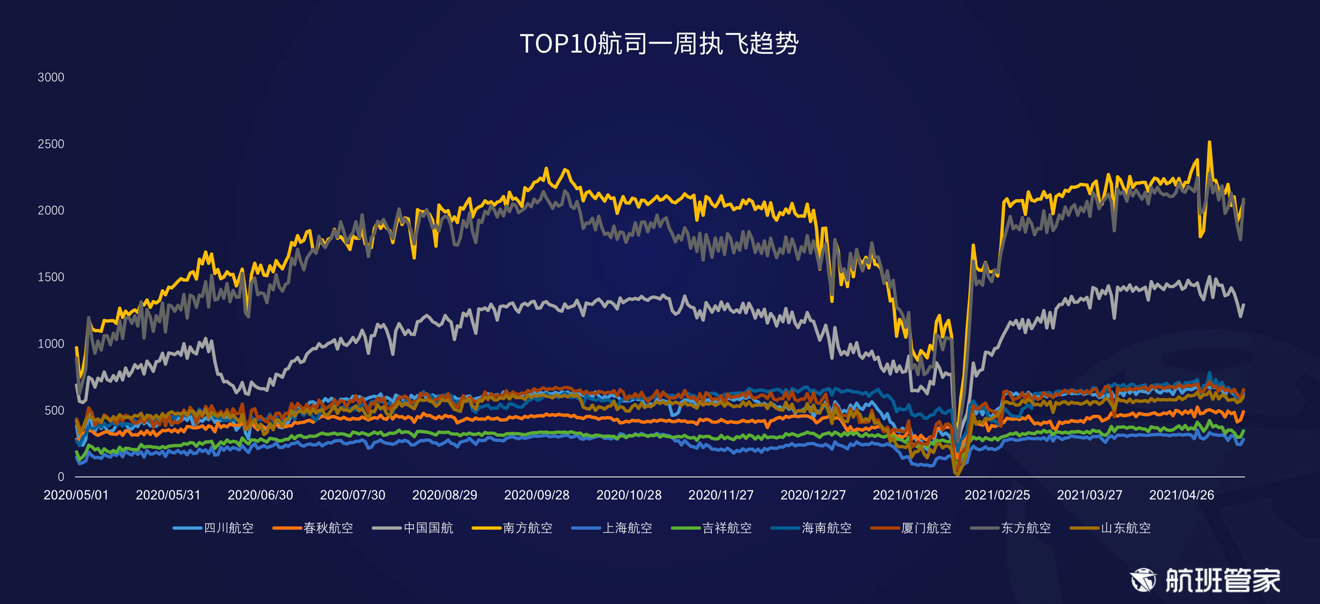 航班管家发布《民航运行周报5.10- 5.16》