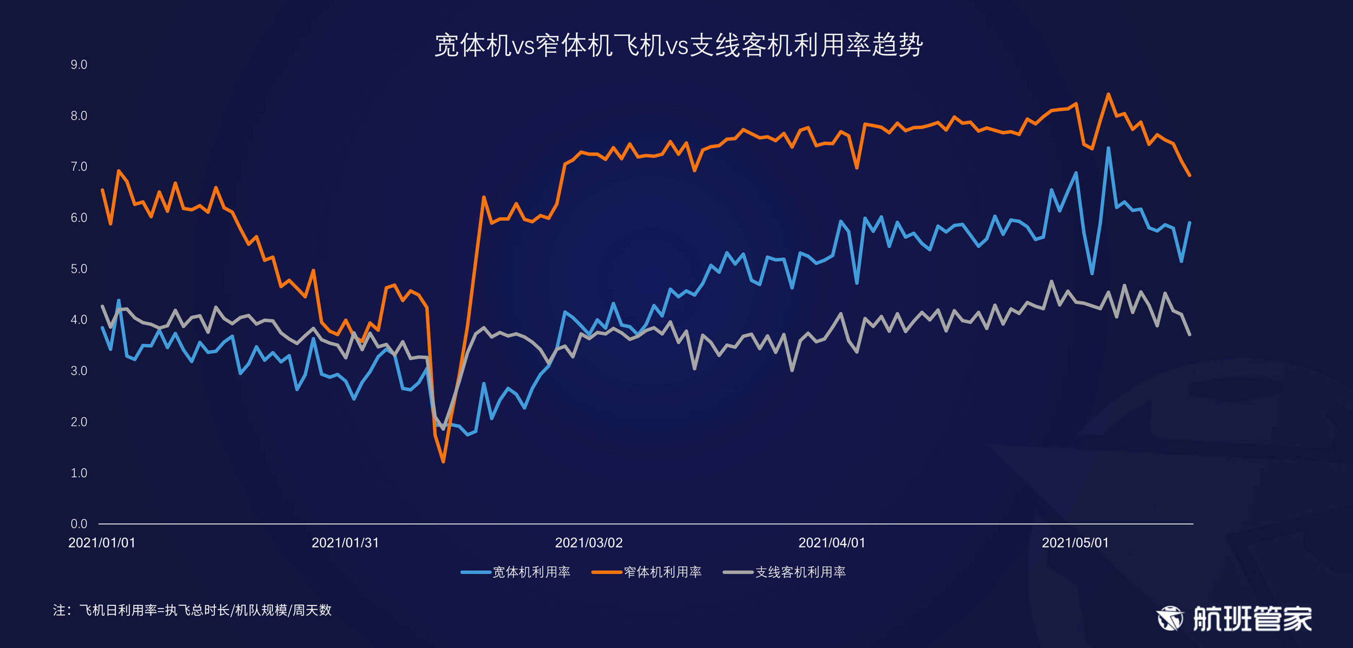 航班管家发布《民航运行周报5.10- 5.16》