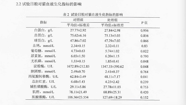 优朗携手中国农科院 打造科学专业功能性宠粮