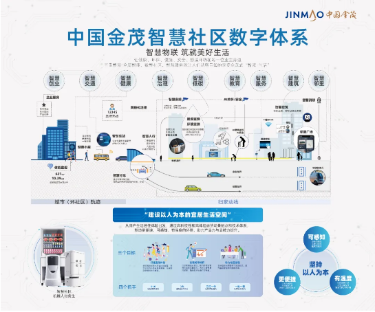 会思考的房子 | 开启智慧物联新生活