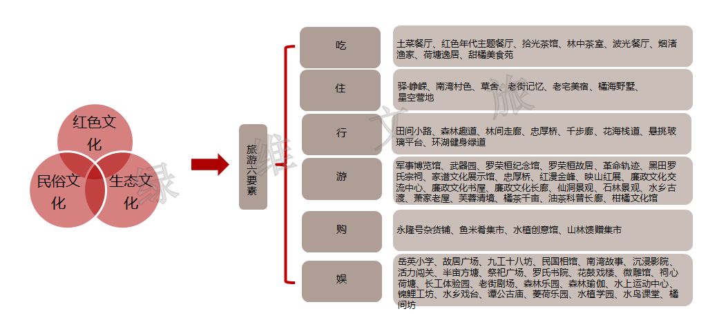 红色旅游产品不够“红”?五招让景区吸粉又吸睛
