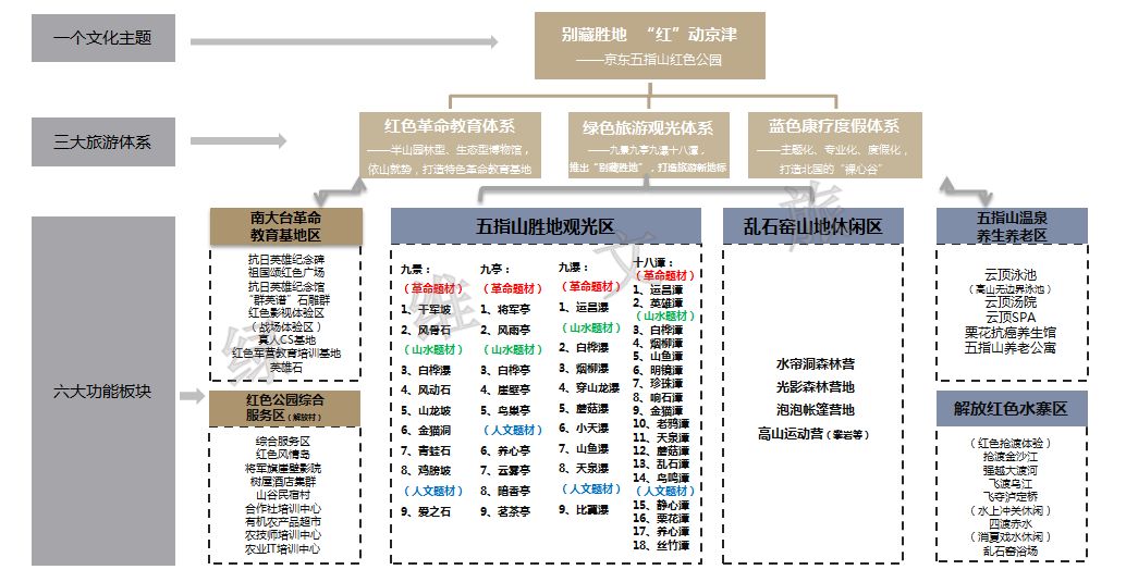 红色旅游产品不够“红”?五招让景区吸粉又吸睛