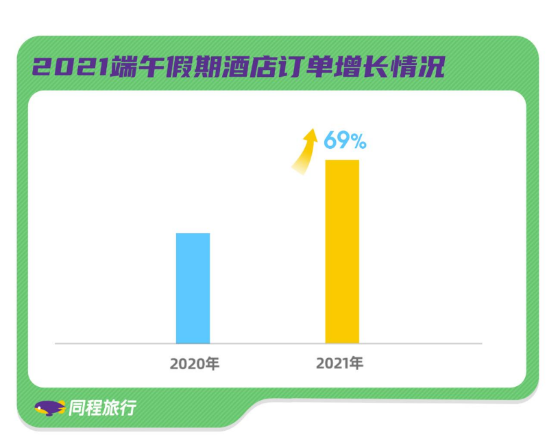 端午假期旅游市场持续增温，枫渡酒店洞察消费需求把握文旅新增长点