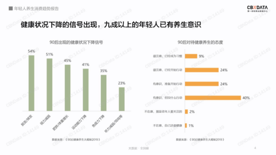 职场人为何种草养生鼎：食补养生的新零售哲学