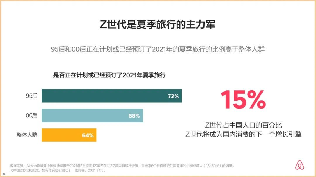 暑期旅游高峰到来，生活方式酒店品牌枫渡或成Z世代新选择