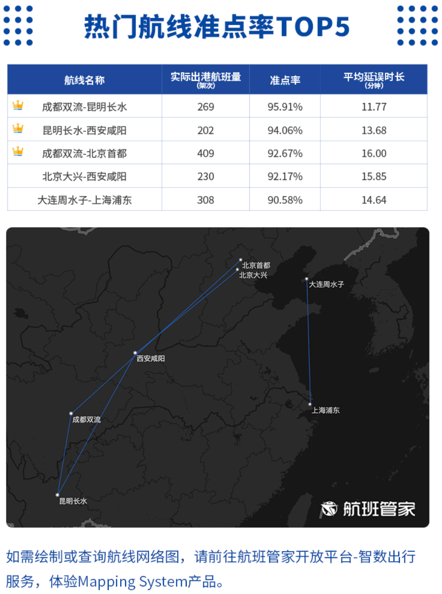 航班管家智慧出行实验室发布《雷雨季航班运行周报6.21-6.27》 