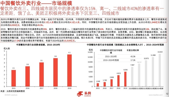 好伦哥 9.9 元披萨小店加盟，到底是行业机会还是品牌的沉沦？