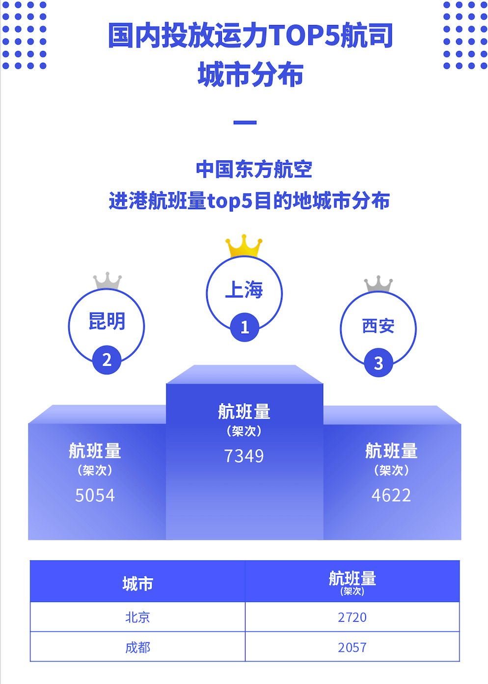 航班管家智慧出行实验室发布6月航司投放运力报告 