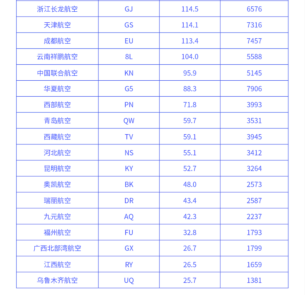 航班管家智慧出行实验室发布6月航司投放运力报告 