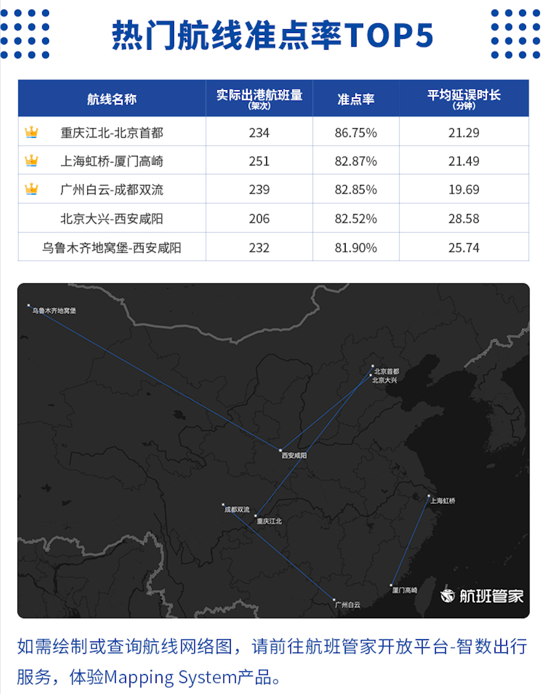 航班管家智慧出行实验室发布《雷雨季航班运行周报6.28-7.4》