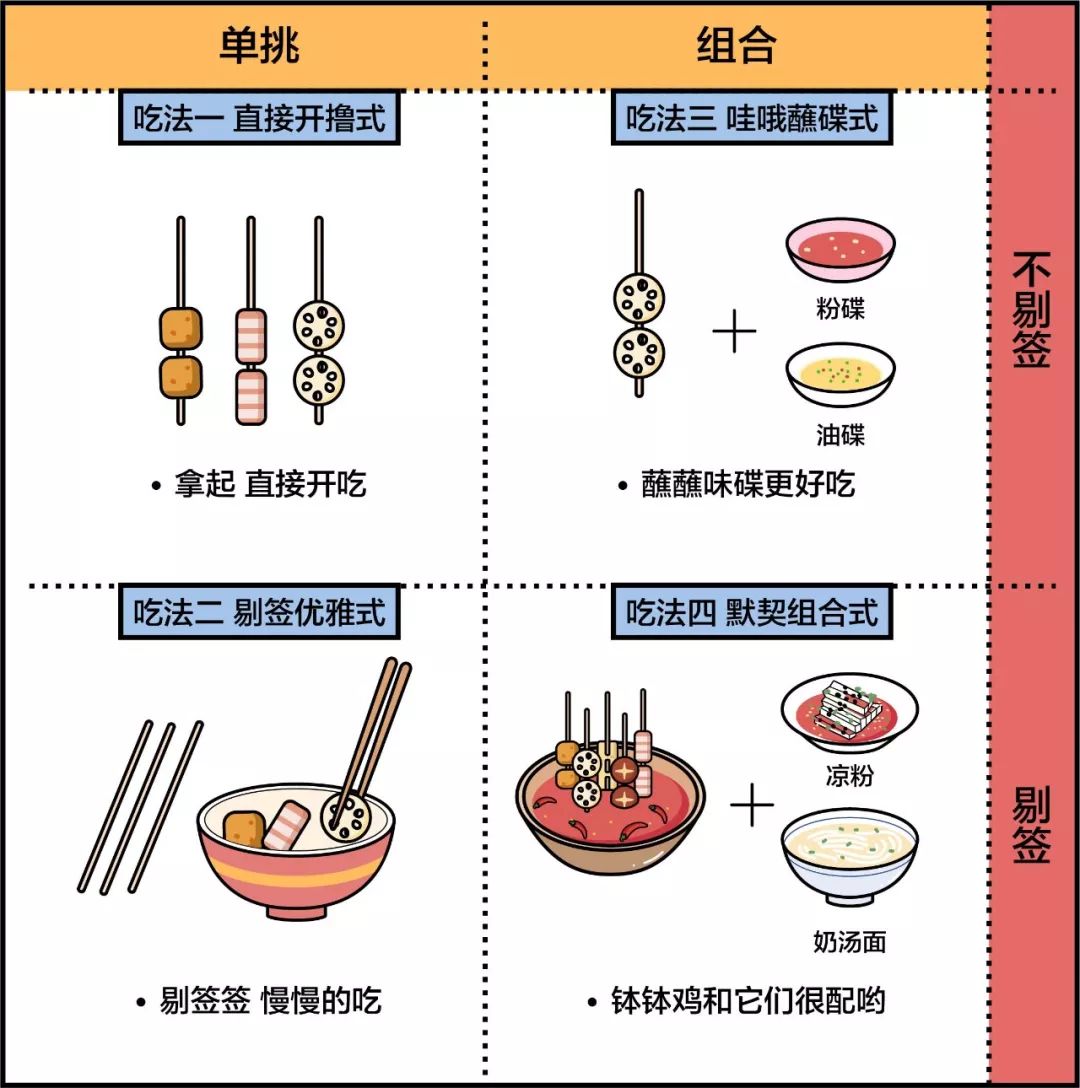 万千人次都在搜的好味道，臻鲜钵钵鸡调料如何扛起川味特色美食调料的大旗