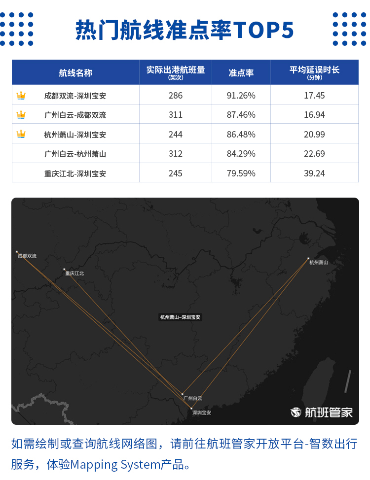 航班管家智慧出行实验室发布《雷雨季航班运行周报7.5-7.11》 