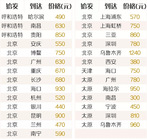去哪儿独家发售海航“自由飞” 更低价格更多选择畅游暑期
