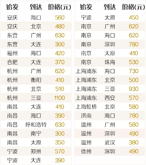 去哪儿独家发售海航“自由飞” 更低价格更多选择畅游暑期