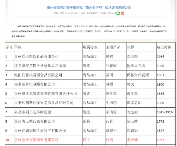 金沙酒业：金沙回沙酒品牌喜获“贵州老字号”荣誉