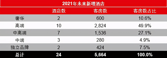 万达酒店及度假村调研：酒店集团扎堆“翻牌”！破圈还是搅局？