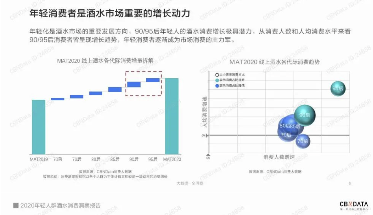 低度酒渐成为年轻人新宠，第二代嗨拜硬气泡酒带你焕活硬气