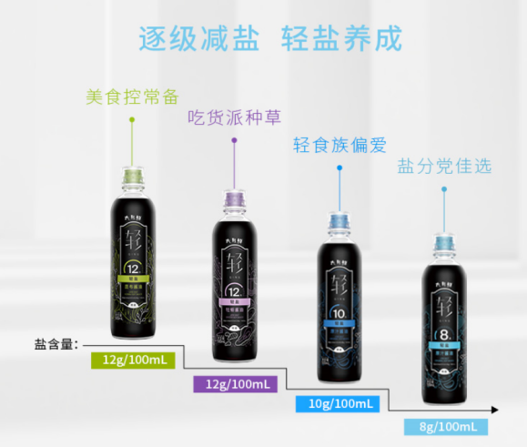 欣和六月鲜新品重新定义减盐酱油，成健康消费新宠