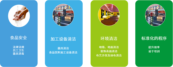 三米粥铺与净安达成战略合作，守护舌尖上的安全