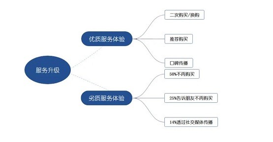 【创新服务 进无止境】亿田服务小哥开启服务新时代！
