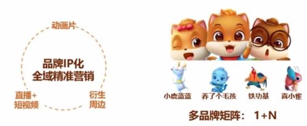 直播化、IP化、细分化，食品行业该如何寻找新增量？