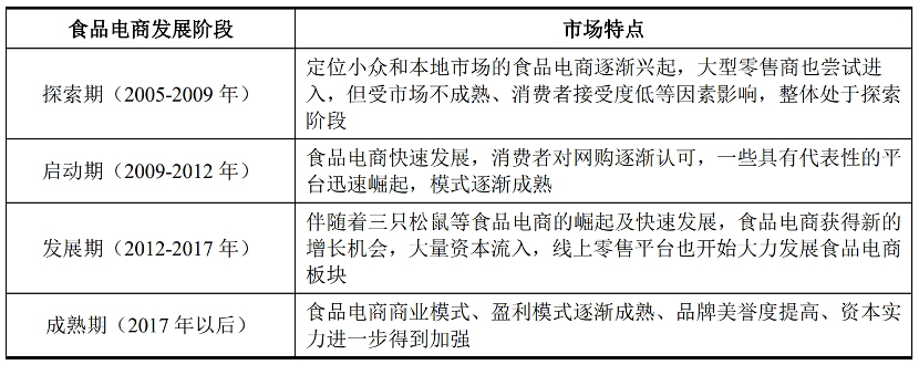 直播化、IP化、细分化，食品行业该如何寻找新增量？