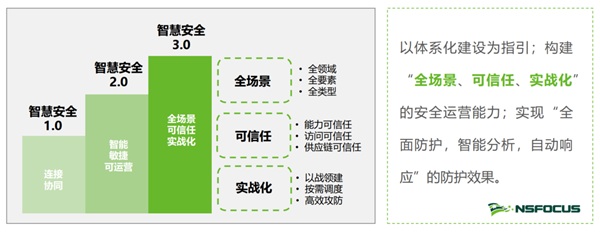 点燃 “智能引擎”| 车联网融合的安全之道