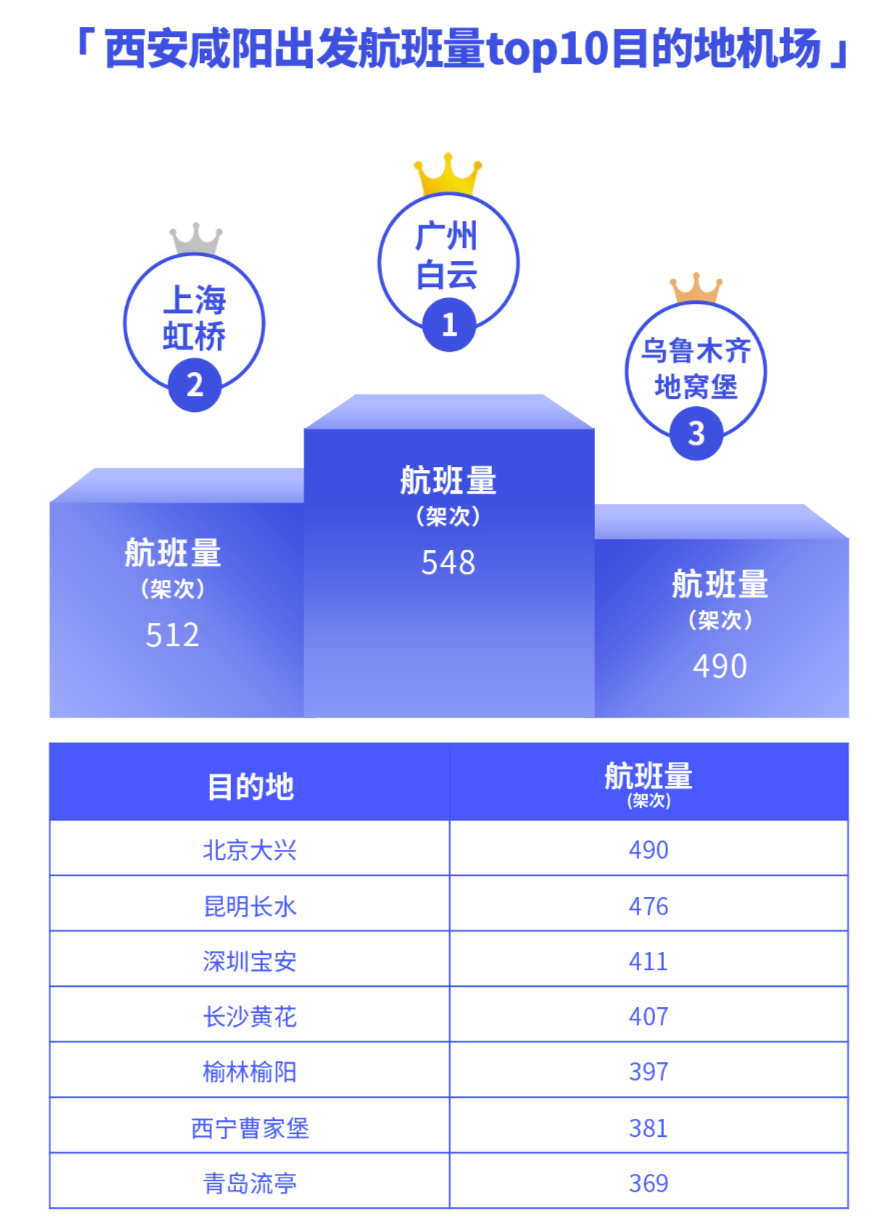 航班管家智慧出行实验室发布7月国内机场起降架次报告