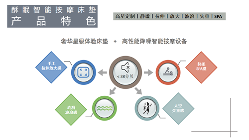 行业首秀|敲开千亿睡眠经济市场大门 它必不可少
