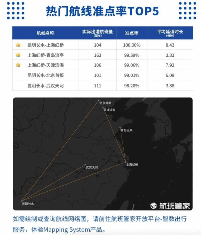 航班管家智慧出行实验室发布《雷雨季航班运行周报8.2-8.8》