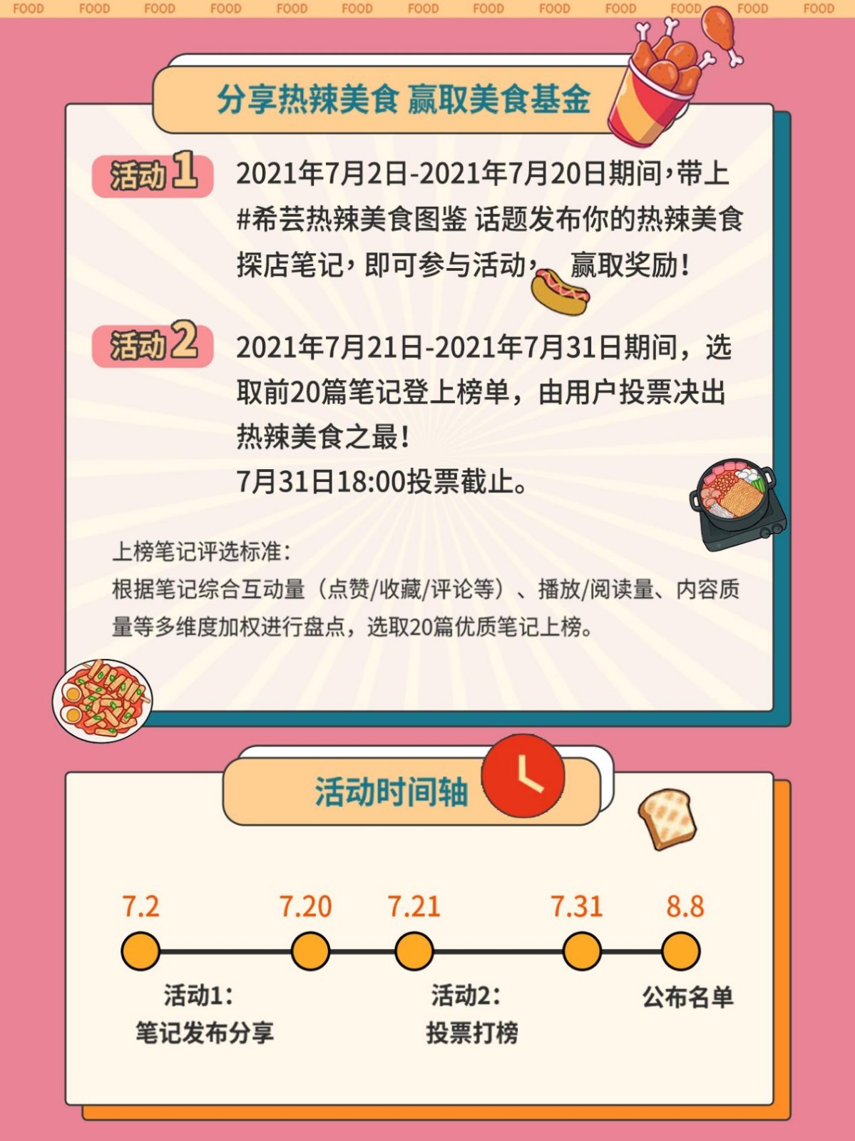 《希芸热辣美食图鉴》小红书探店活动完美收官！