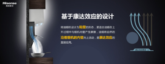 源于空气动力学康达效应，海信油烟机开启无烟厨房新时代