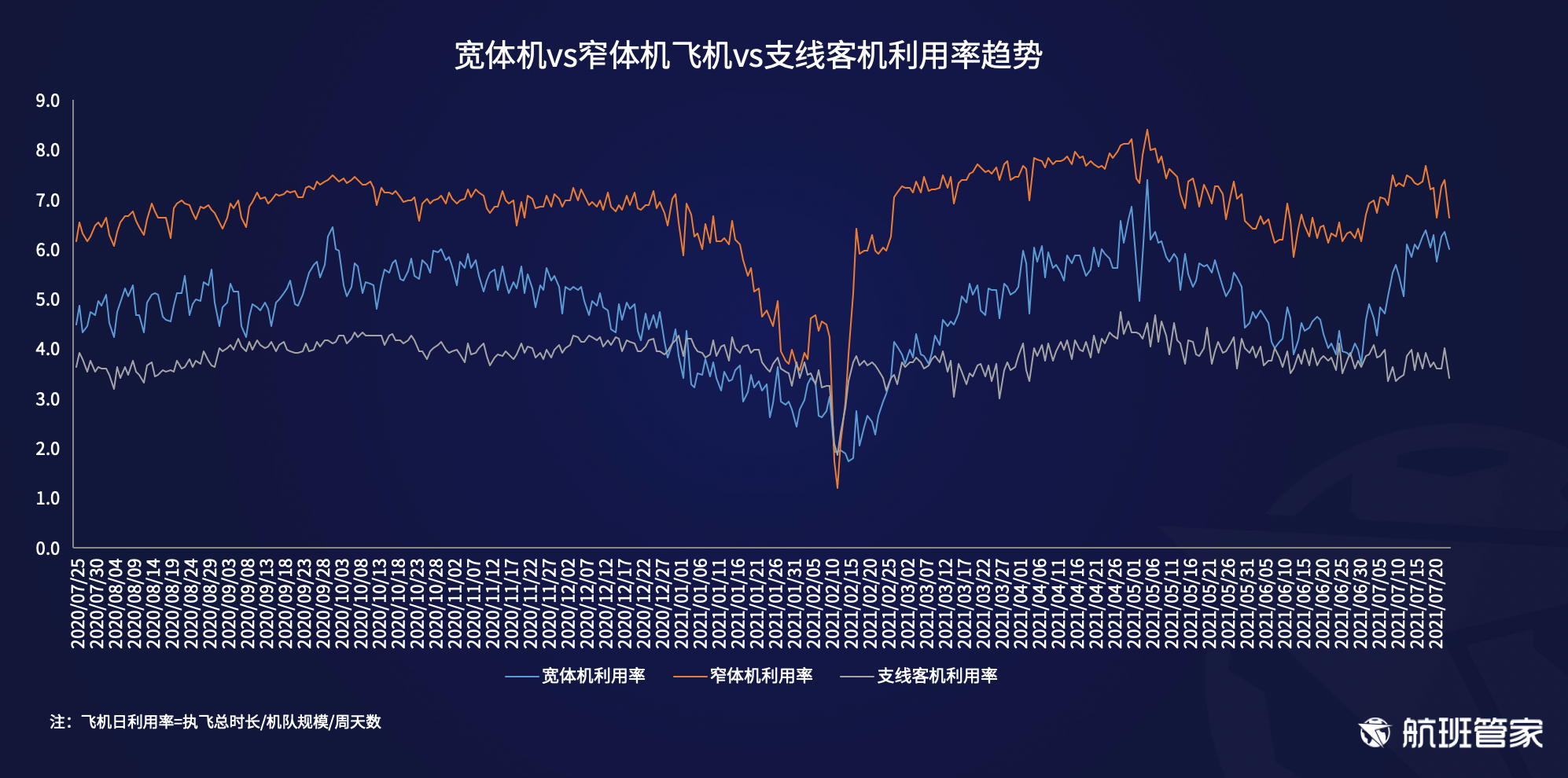 航班管家发布《民航运行周报（8.23-8.29）》 