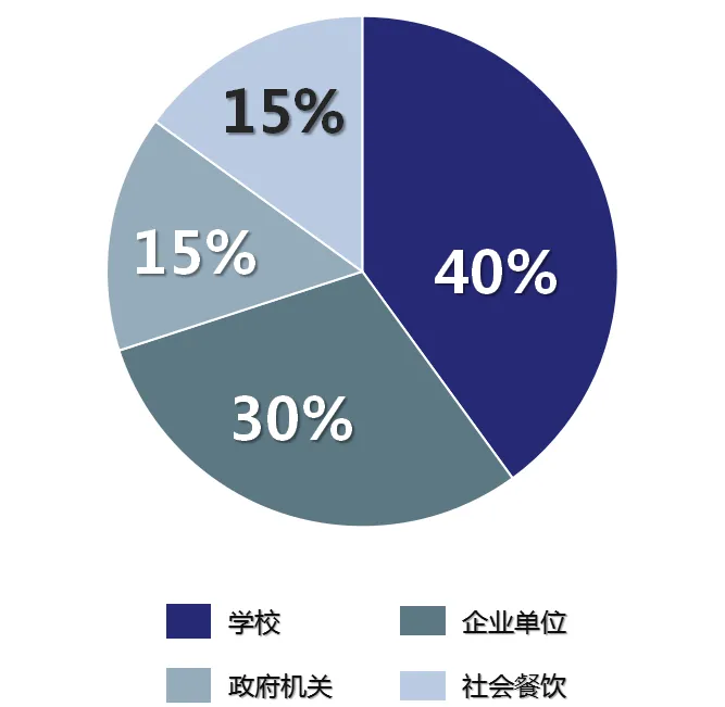 中科顺昌2021年8月部分优质项目分析报告