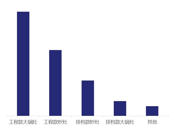 中科顺昌2021年8月部分优质项目分析报告