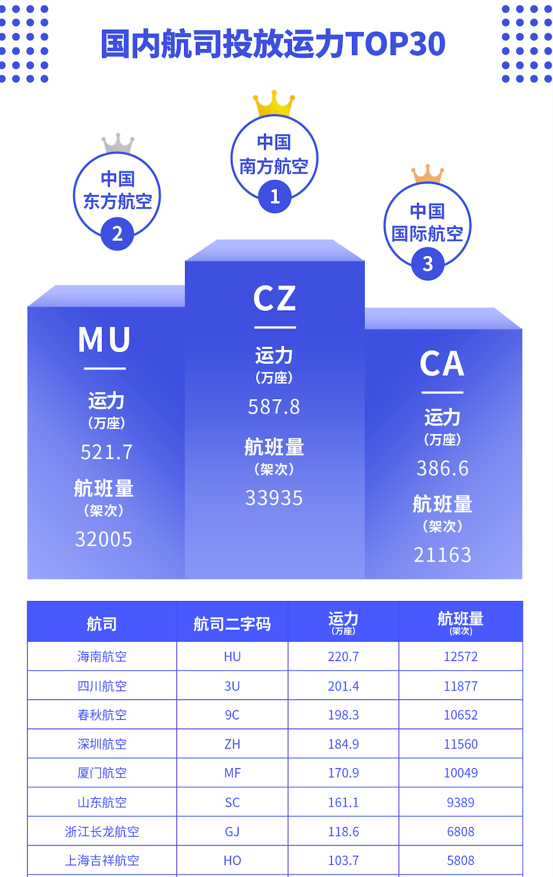 航班管家智慧出行实验室发布8月航司投放运力报告 