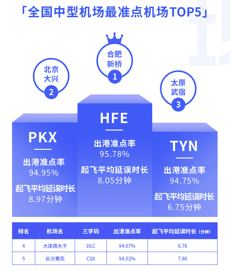 航班管家智慧出行实验室发布8月航班准点率报告
