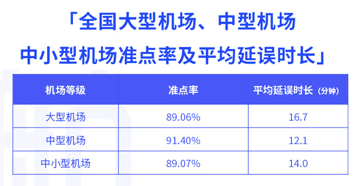 航班管家智慧出行实验室发布8月航班准点率报告